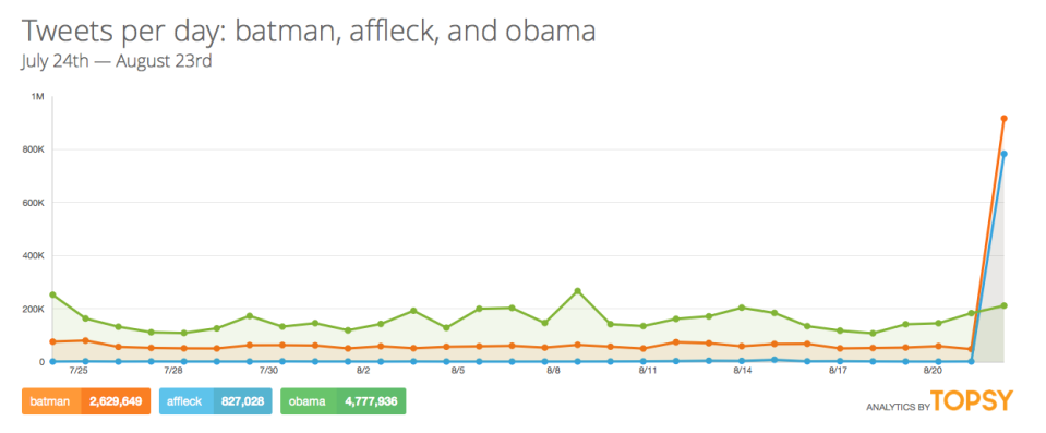 Ben Affleck's Batman Casting Backlash: Tweets, Petitions, Even a Mass Suicide Event on Facebook