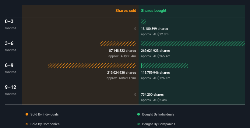 insider-trading-volume