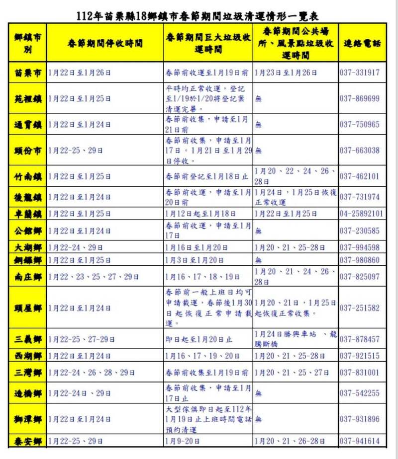 （苗栗縣環保局提供）