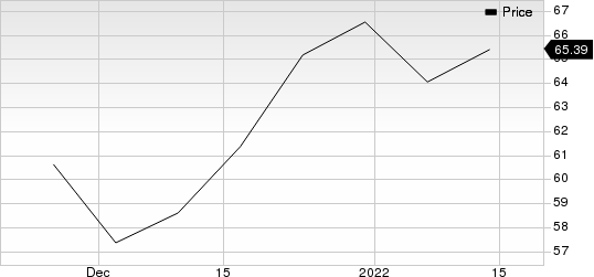 Activision Blizzard, Inc Price