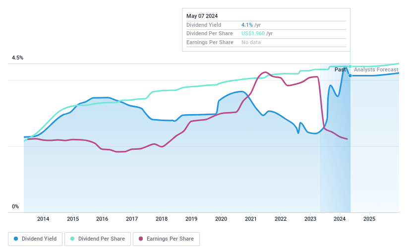 NasdaqCM:CZFS Dividend History as at Jun 2024