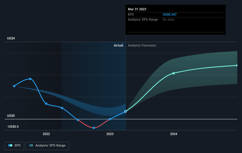 earnings-per-share-growth