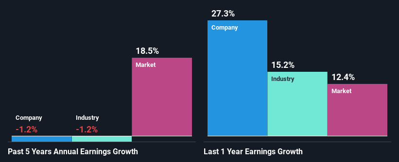 past-earnings-growth