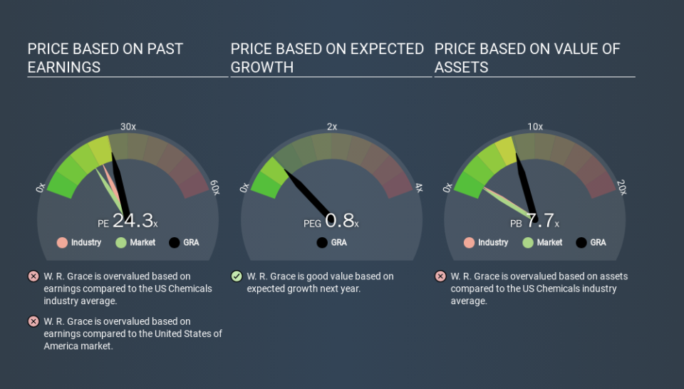 NYSE:GRA Price Estimation Relative to Market, March 10th 2020