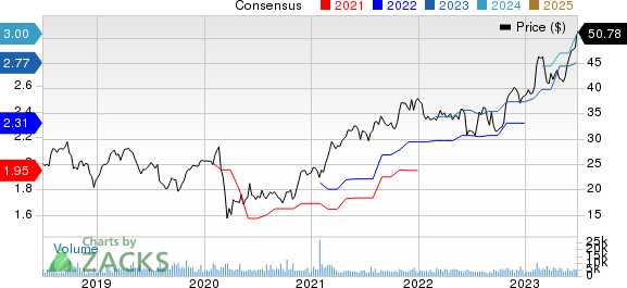 nVent Electric PLC Price and Consensus