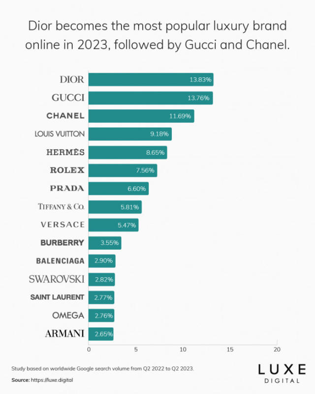 Luxury stocks like LVMH, Burberry poised to climb 20% this year