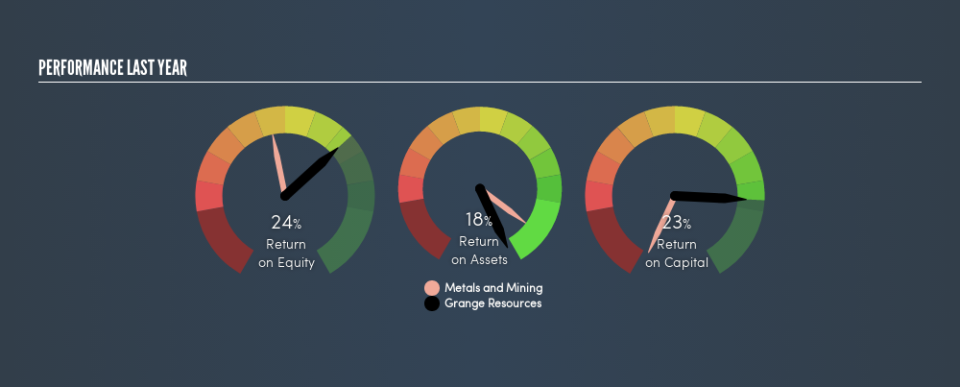 ASX:GRR Past Revenue and Net Income, July 31st 2019