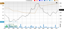 Let's see if AutoZone, Inc. (AZO) stock is a good choice for value-oriented investors right now, or if investors subscribing to this methodology should look elsewhere for top picks.