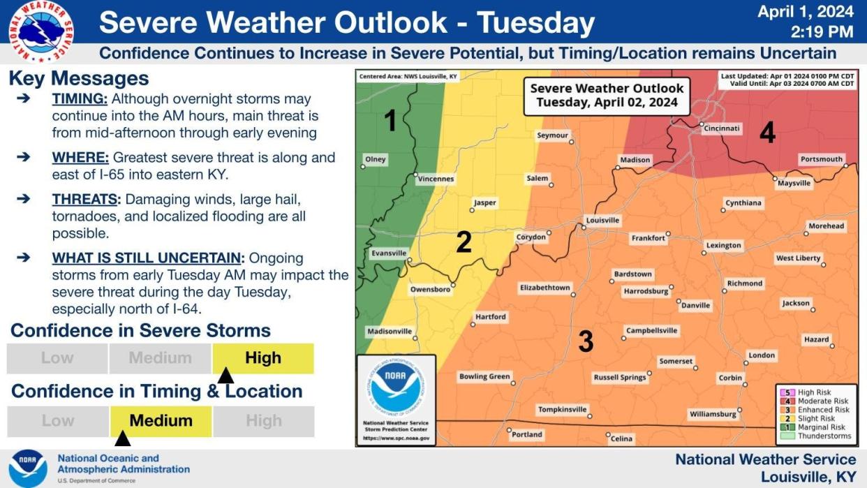 Severe storms will impact the Louisville area Tuesday, bringing the possibility of large hail and tornadoes, according to the latest forecast from the National Weather Service in Louisville.