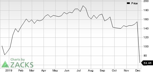 Sage Therapeutics, Inc. Price