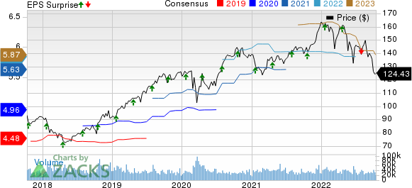 procter and gamble stock forecast 2020