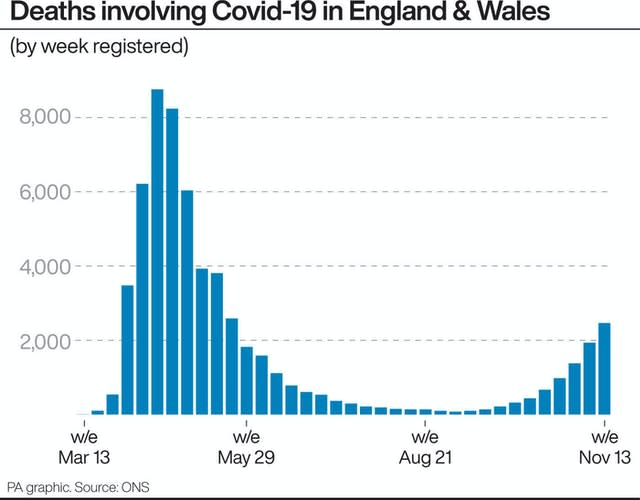 HEALTH Coronavirus ONS