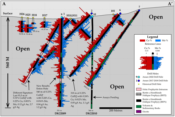 Amarc Resources Ltd. , Thursday, January 26, 2023, Press release picture