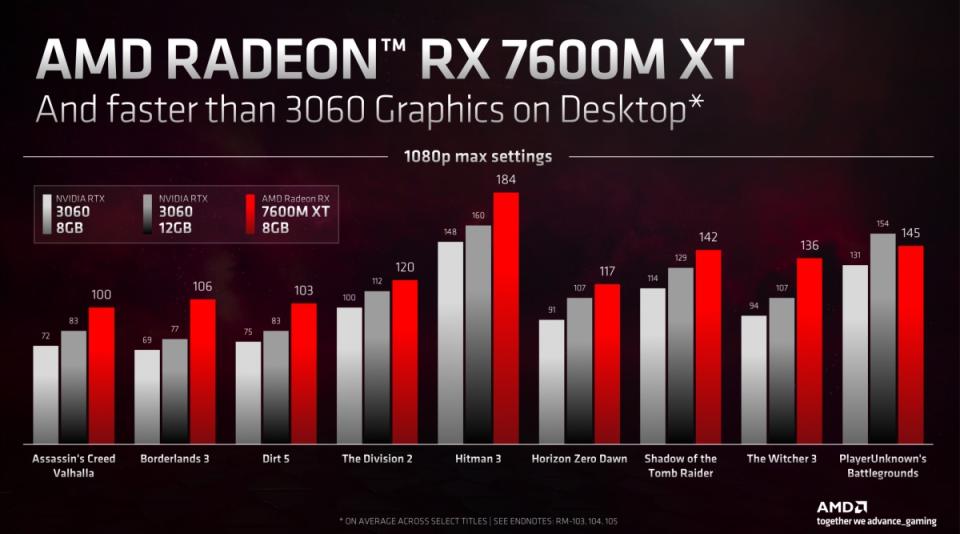 換上RDNA 3顯示架構，AMD揭曉4款筆電用的行動版Radeon 7000系列顯示卡