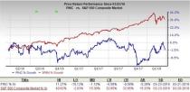 Let's see if Premier, Inc. (PINC) stock is a good choice for value-oriented investors right now from multiple angles.