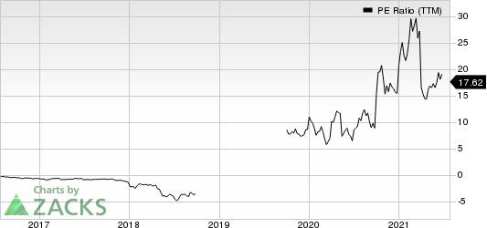 Comstock Resources, Inc. PE Ratio (TTM)