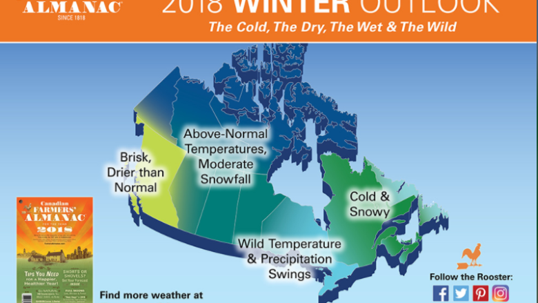 It's not winter yet: October is warmer than normal, says meteorologist