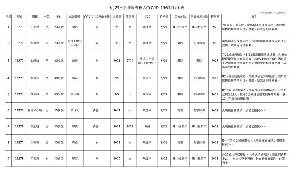 （指揮中心提供）