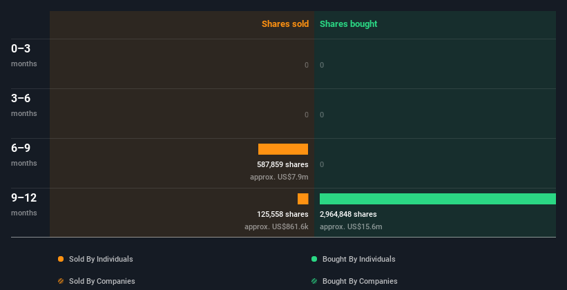 insider-trading-volume