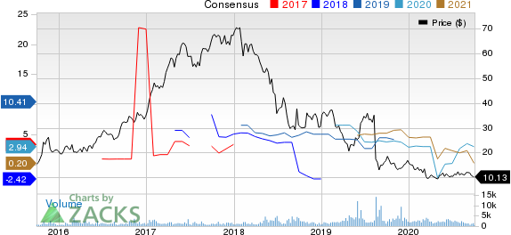 Pampa Energia S.A. Price and Consensus