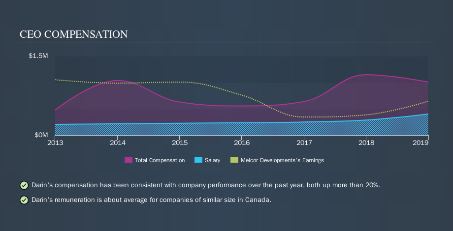 TSX:MRD CEO Compensation, October 7th 2019