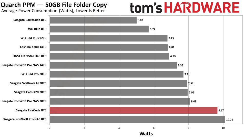 Seagate FireCuda 8TB HDD