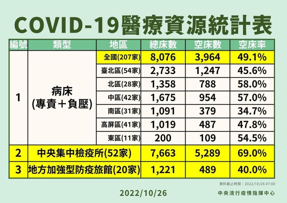 指揮中心說明最新疫情狀況。（指揮中心提供）