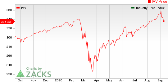 Large Cap Pharmaceuticals Industry 5YR % Return