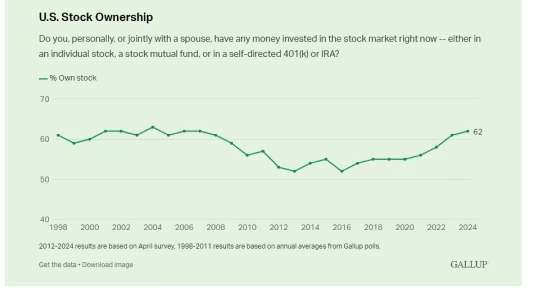 圖：擷取自MarketWatch