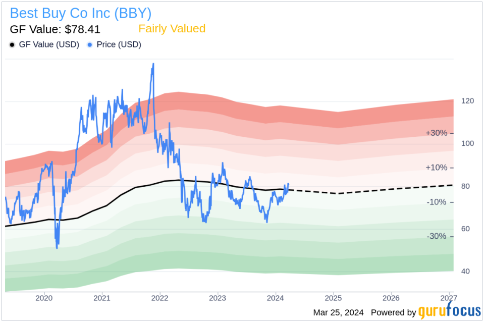 SEVP Enterprise Strategy & CFO Matthew Bilunas Sells Shares of Best Buy Co Inc (BBY)