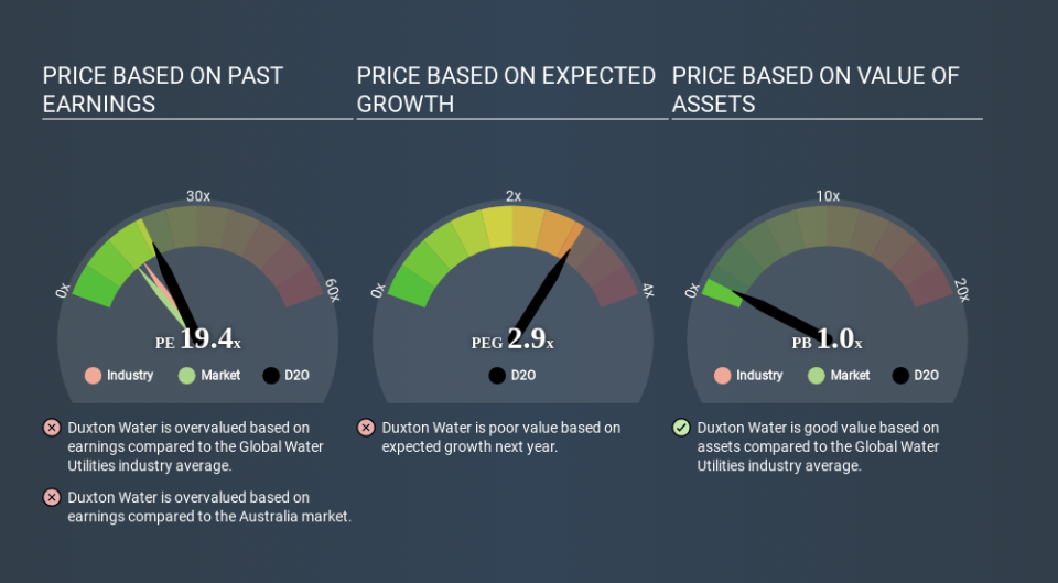 ASX:D2O Price Estimation Relative to Market March 27th 2020