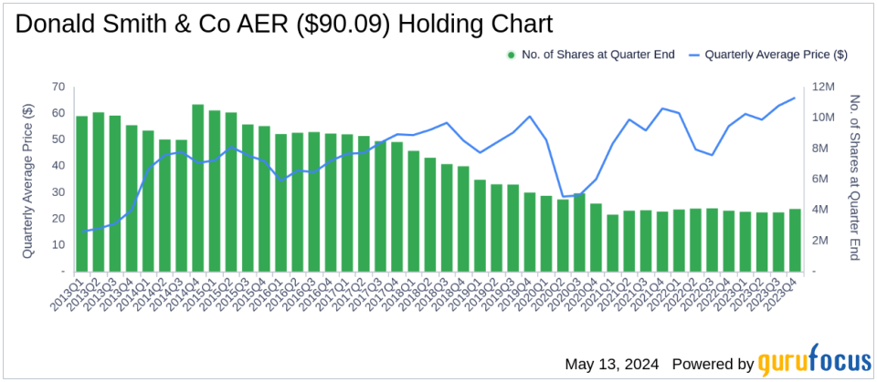 Textainer Group Holdings Ltd Faces a Significant Sell-Off by Donald Smith & Co in Q1 2024