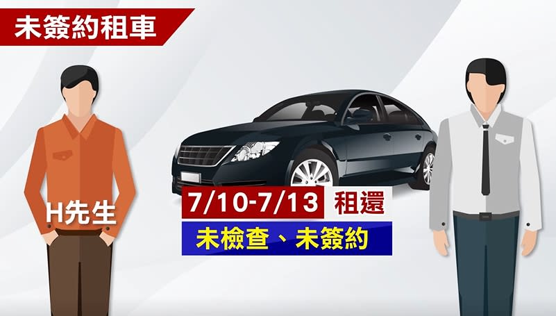 民眾租車前未檢查、未簽約，事後被業者要求賠償。（圖／東森新聞）