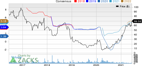 Signet Jewelers Limited Price and Consensus