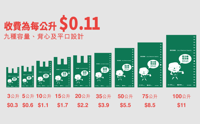 垃圾徵費懶人包