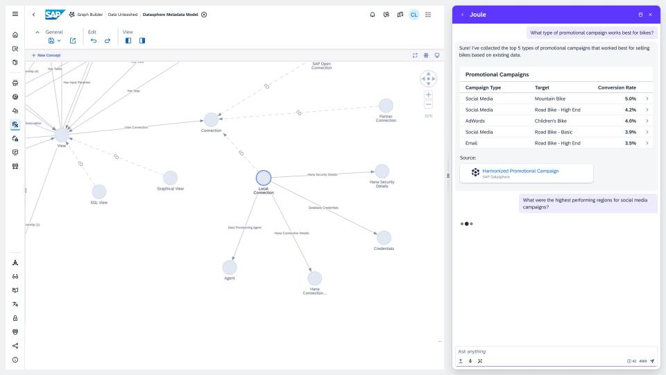 SAP Datasphere 知識圖譜（Knowledge Graph），讓企業找出應用程式和系統中隱藏的洞察和模式。
