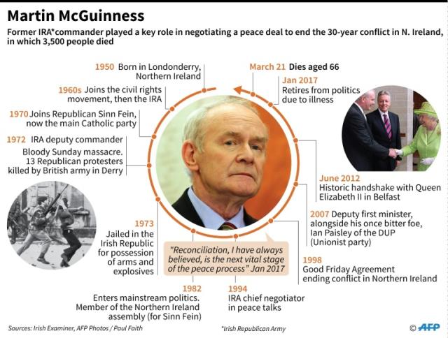 Finish the work he started' Bill Clinton told mourners at Martin McGuinness  funeral 