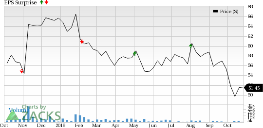 Macerich's (MAC) Q3 performance is likely to benefit from upbeat consumer sales amid recovering economy and better employment scenario. Improving net absorption is likely to aid occupancy levels.