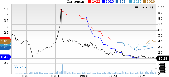 Paramount Global Price and Consensus