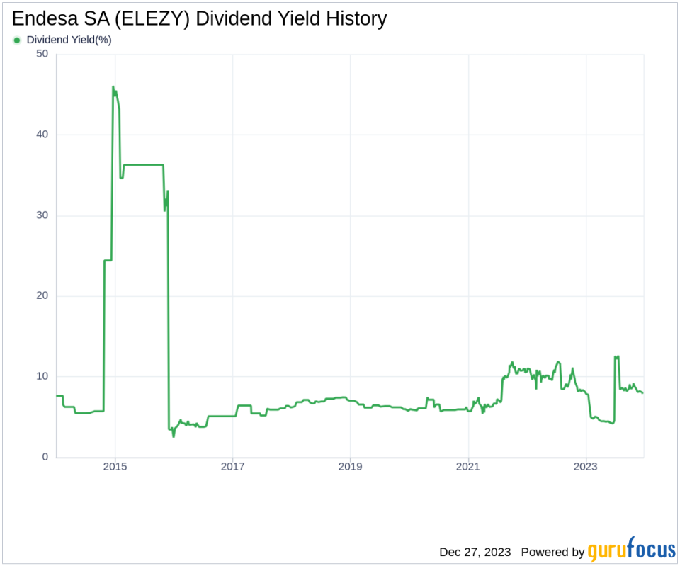 Endesa SA's Dividend Analysis