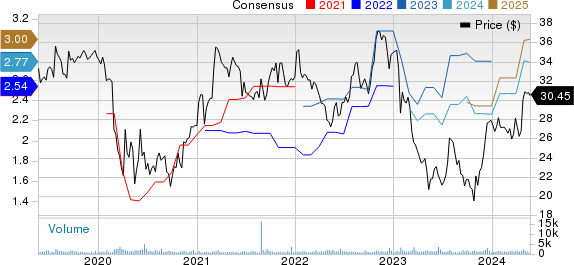 Trustmark Corporation Price and Consensus