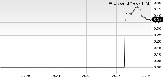 HealthStream, Inc. Dividend Yield (TTM)