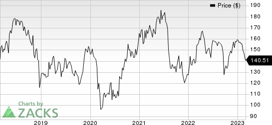 Jazz Pharmaceuticals PLC Price