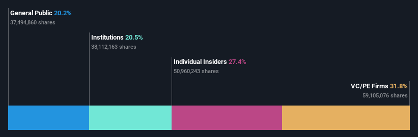 ownership-breakdown