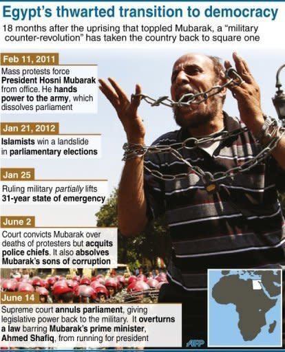 A chronology of the counter-revolution since the ousting of President Mubarak. Egyptians voted on Saturday in a run-off presidential election pitting an Islamist against Hosni Mubarak's last premier as the military rulers entered a showdown with the Islamists by disbanding parliament