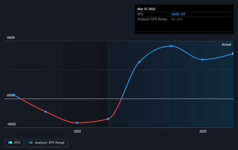 earnings-per-share-growth