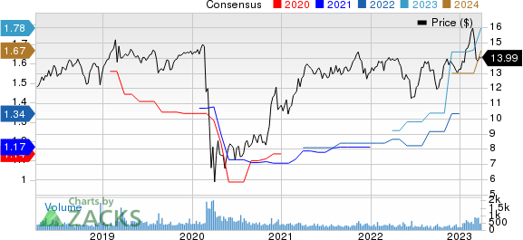 Stellus Capital Investment Corporation Price and Consensus