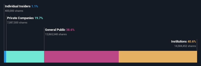 ownership-breakdown