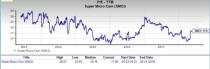 Let's put Super Micro Computer (SMCI) stock into this equation and find out if it is a good choice for value-oriented investors right now.