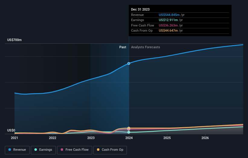 earnings-and-revenue-growth